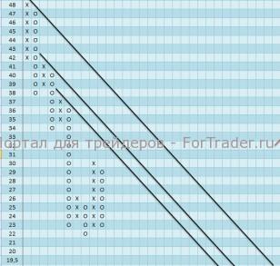 Акции компании Hewlett-Packard Company (HPQ) продолжат нисходящее движение