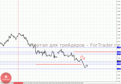 Продолжаем продолжать