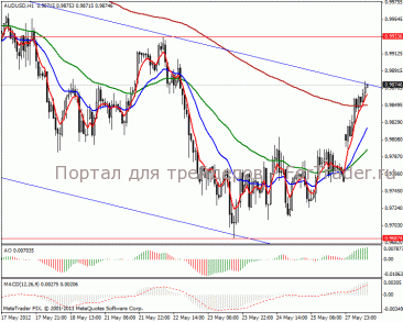 Коррекция AUD