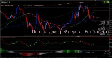 Форекс стратегия Extreme TMA System