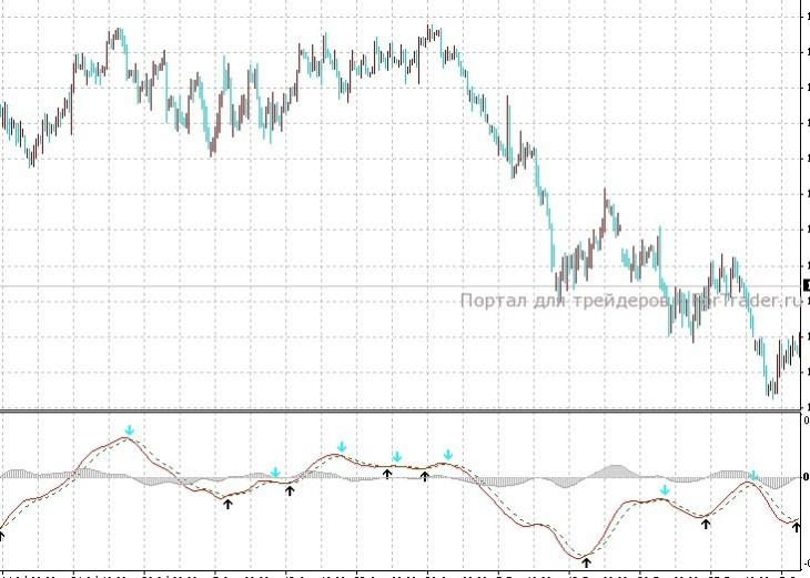 Trix-forex-oscillator Trix – Forex-Oszillator