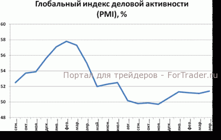 Разврыв между экономиками США и Еврозоны всё отчётливей