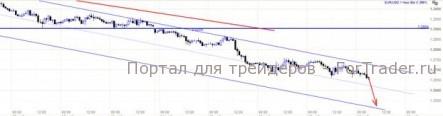 EUR/USD: Греки и Европа