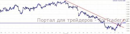 Перевод капитала в доллары