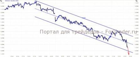 Ждать судьбоносных решений от саммита ЕС просто бесполезно