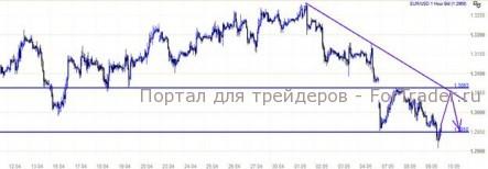 EUR/USD: И снова Греция