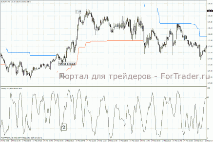 Форекс стратегия «Торговля валютными кроссами»