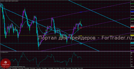 Золото продолжает снижаться