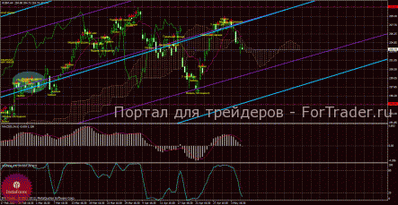 Покупаем акции IBM после коррекции