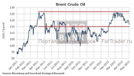 Словесные интервенции на рынок нефти приносят свои плоды