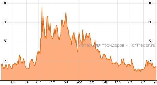 index-vix Индекс VIX