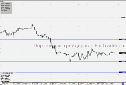 Прогноз на ближайшую неделю по срочному рынку остаётся негативным