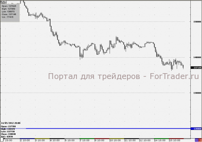 У срочного рынка сохраняется серьезный потенциал для падения