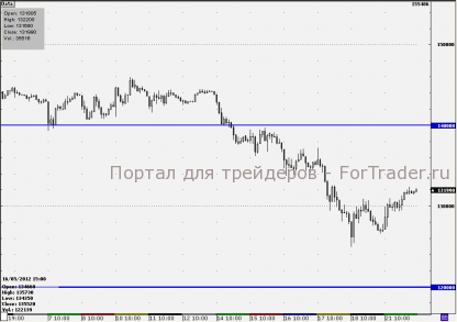 Слома понижательного тренда на срочном рынке пока не видно
