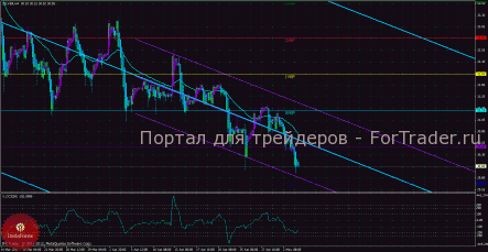 Серебро продолжает снижаться
