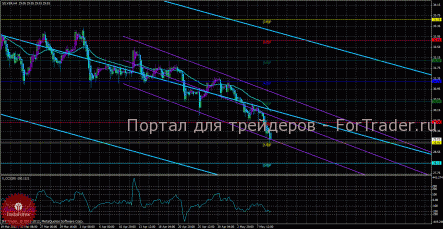 Серебро продолжает снижаться