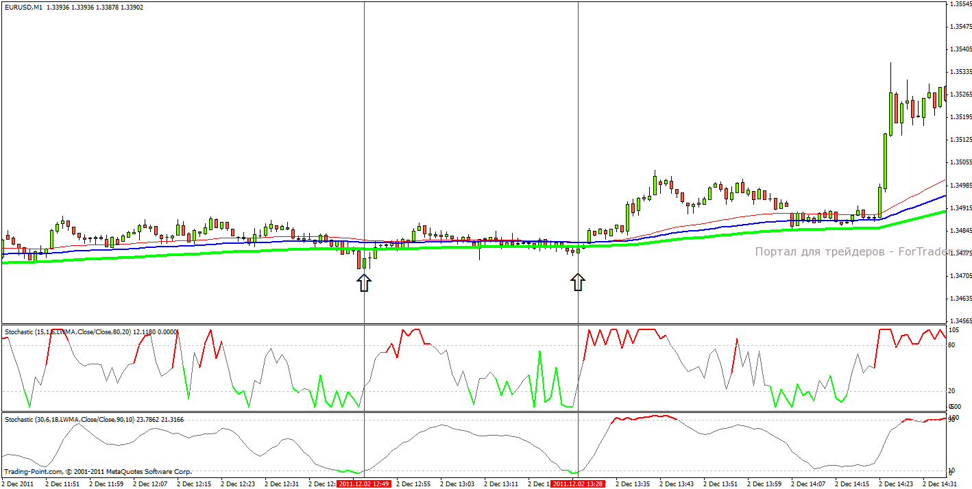 tricolor2 Tricolor - eine Scalping-Strategie für M1