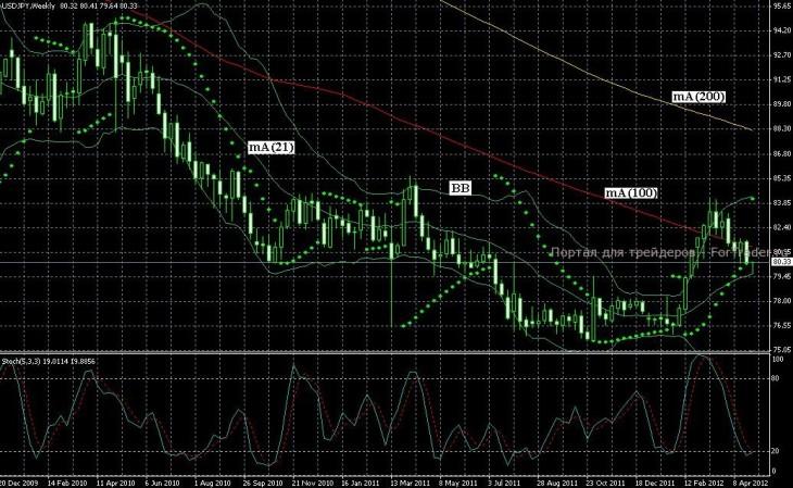 usd-jpy-fxdd USD/JPY Chart Levels