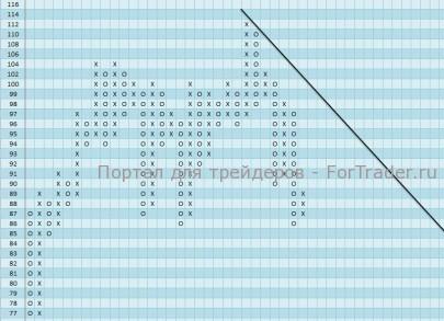Акции компании Apache Corporation (APA) продолжают нисходящее движение