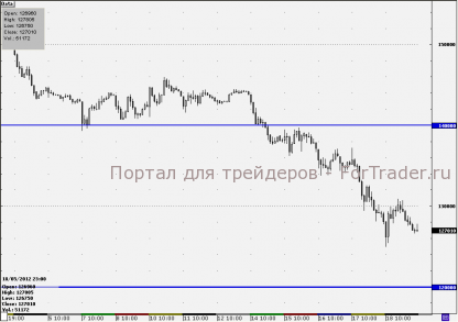Отскок не отменит снижение