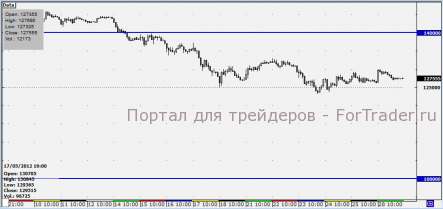 Срочный рынок: позитив на рынке долго не продержится