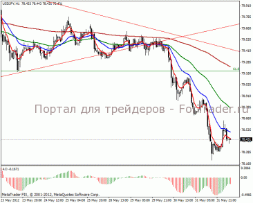 Япония укрепляет иену в угоду низким ценам на энергоресурсы