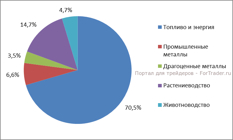 S&P-GSCI-Enhanced-Commodity-Index Индекс S&P GSCI Enhanced Commodity Index