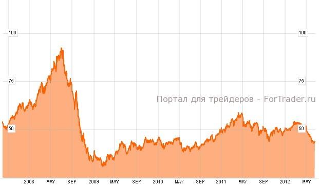 S&P-GSCI-Enhanced-Commodity-Index2 Индекс S&P GSCI Enhanced Commodity Index