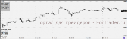 Волатильность по индексу РТС продолжится