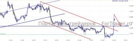 ESM пообещал банкам деньги