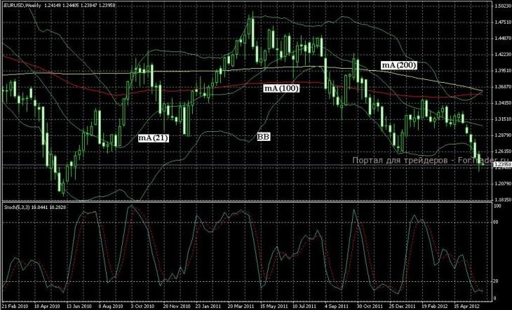 eurusd EUR/USD