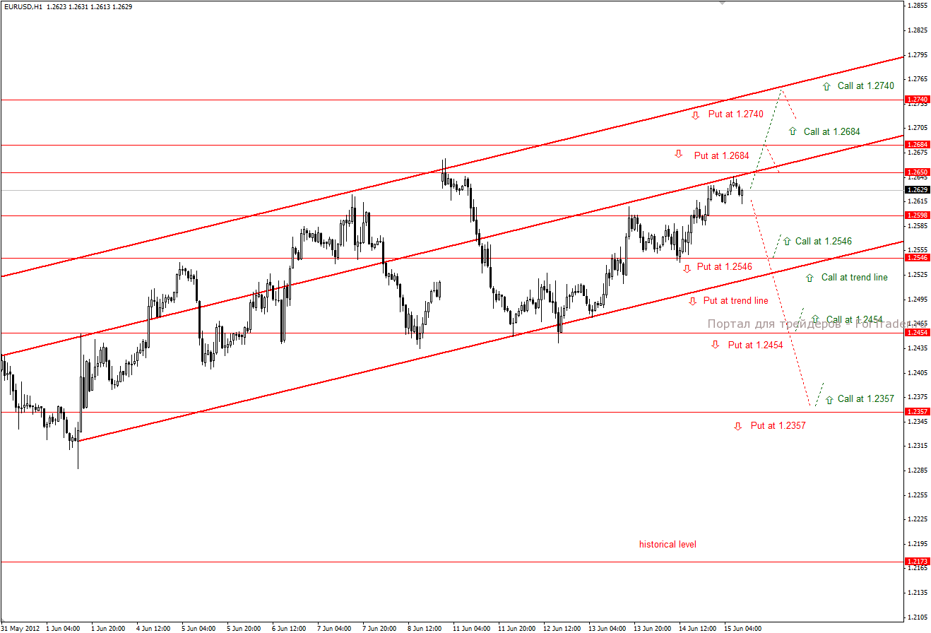 eurusd Валютная пара EUR/USD