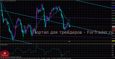 Котировки золота продолжают нисходящее движение