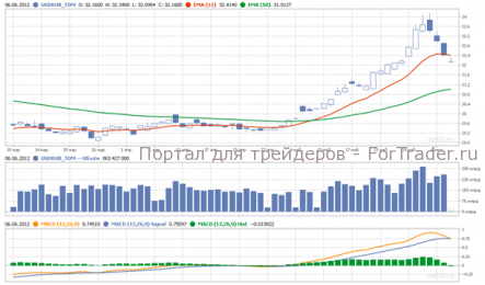 Полторы недели до рубикона