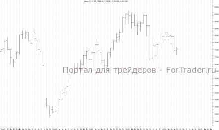 Индекс S&P GSCI Enhanced Commodity Index и другие экономические индикаторы