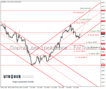 Тактика торговли валютными опционами на предстоящую неделю