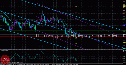 Рассматриваем короткие позиции по серебру
