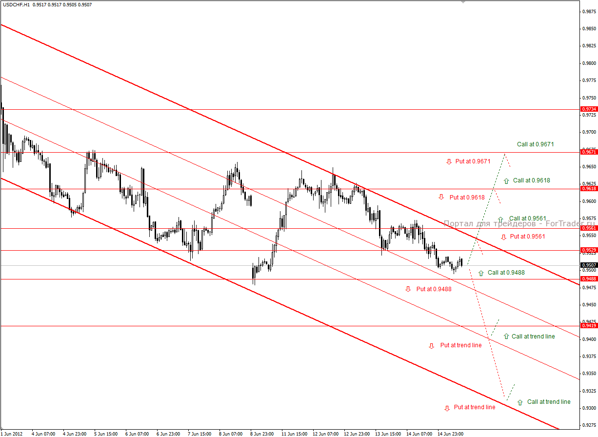 usdchf Валютная пара USD/CHF
