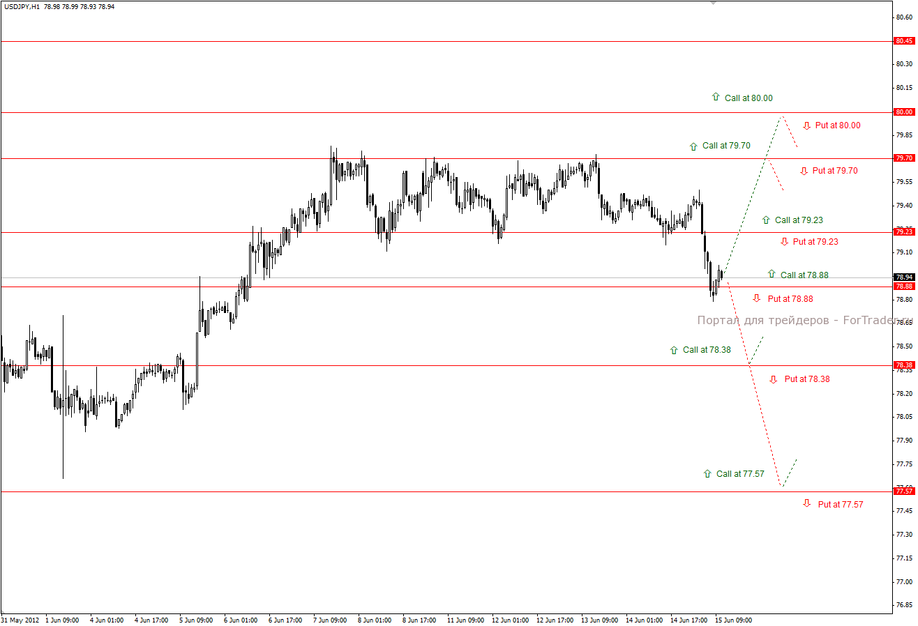 usdjpy Валютная пара USD/JPY (H1)