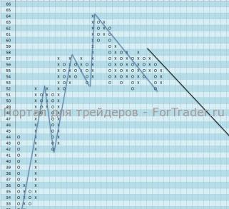 Акции компании Novartis AG (Switzerland) ADR (NVS) возобновили нисходящее движение