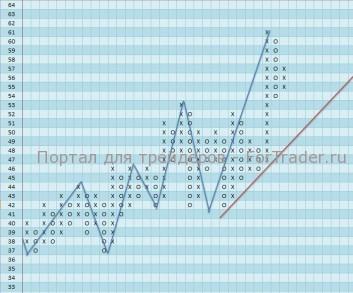 Акции компании American Express Company (AXP) продолжат восходящее движение