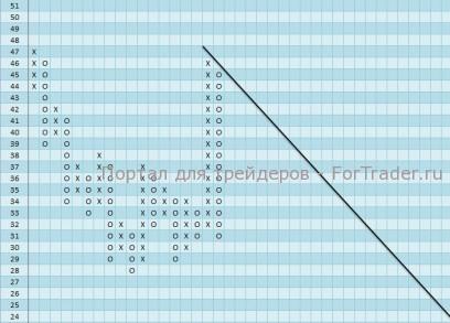 Акции компании J.P. Morgan Chase & Co. (JPM) продолжили нисходящее движение