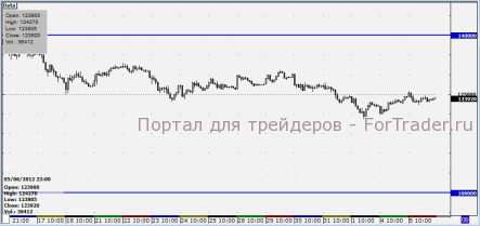 После отскока «медведи» вернуться на срочный рынок