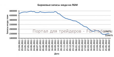 На предстоящей неделе скорей всего котировки золота останутся уязвимыми