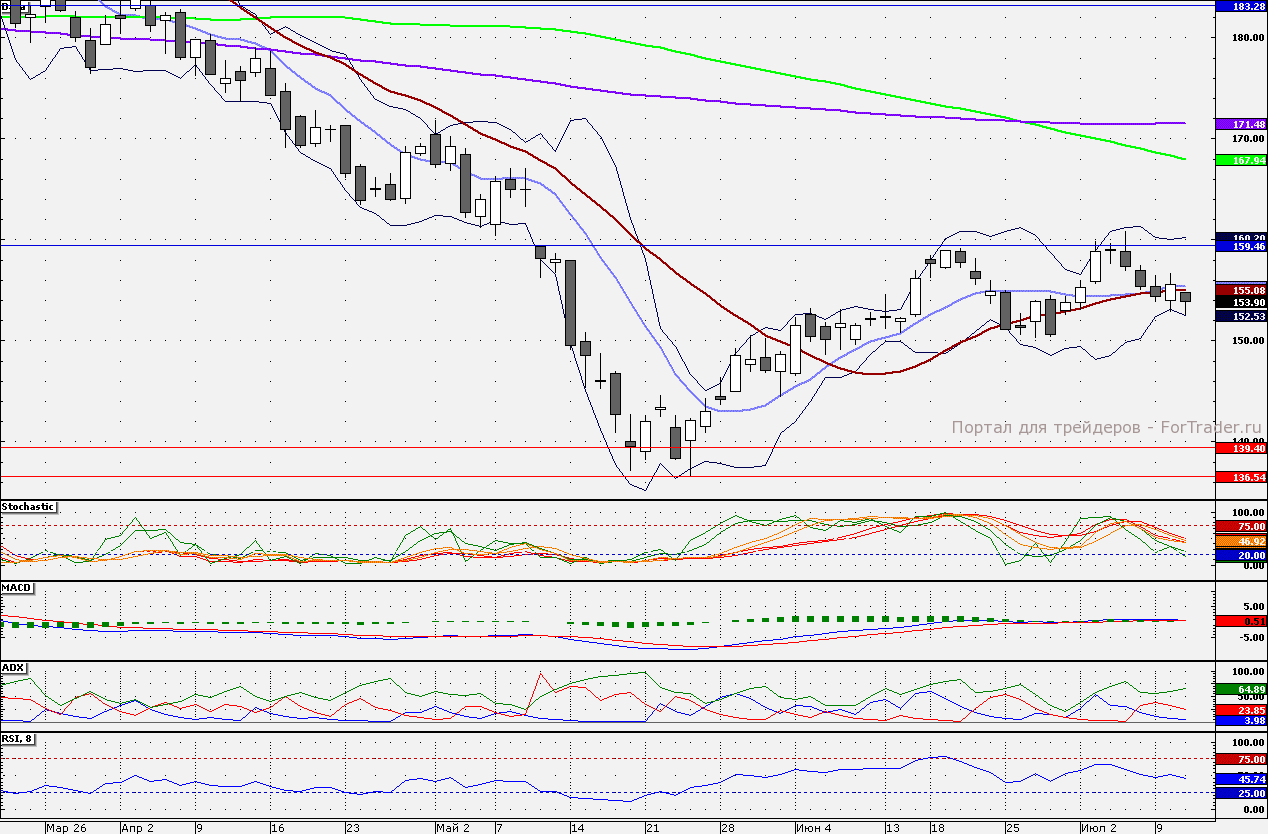 120712GAZPROM