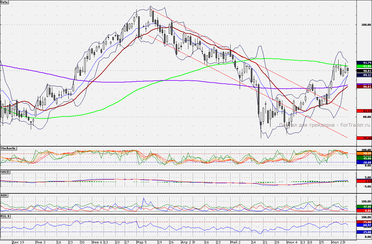 120712SBERBANK
