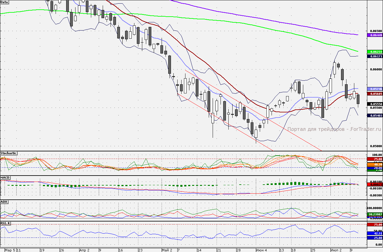 120712VTB