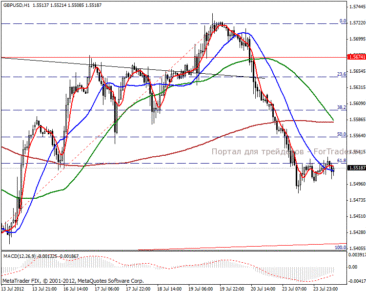 GBPUSD: В ожидании роста