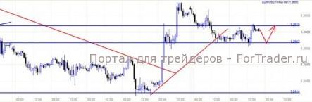 Экономические завоевания Германии