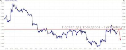 Успокоить финансовые рынки и не допустить панику
